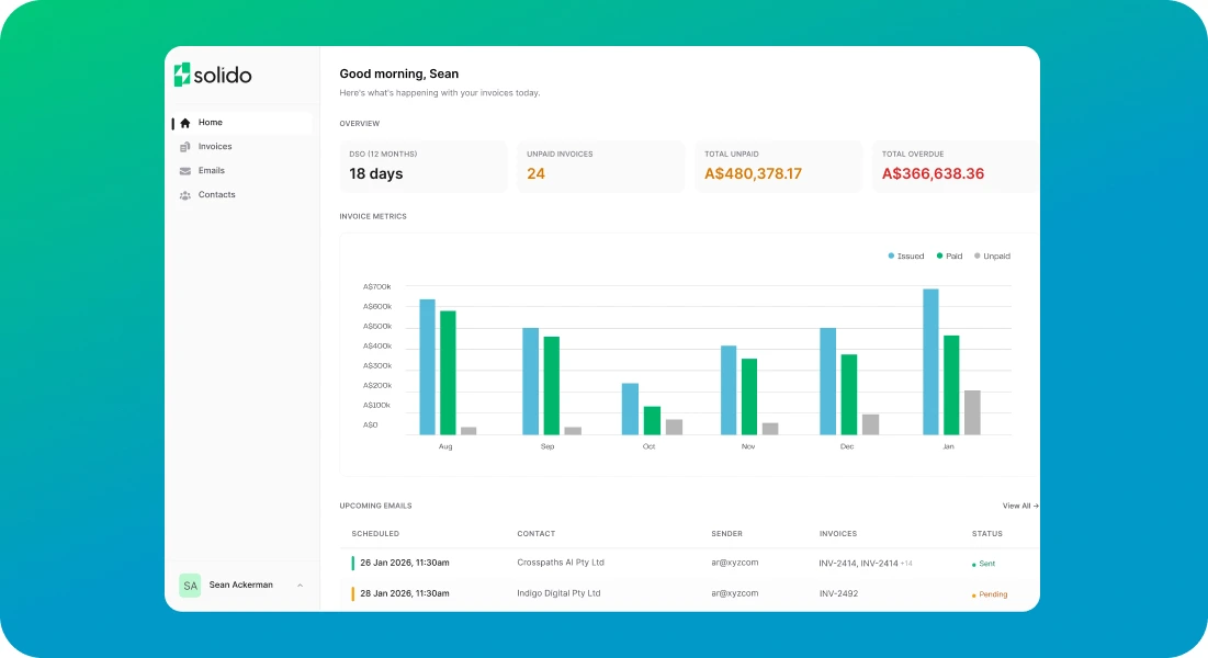Solido dashboard showing receivables overview